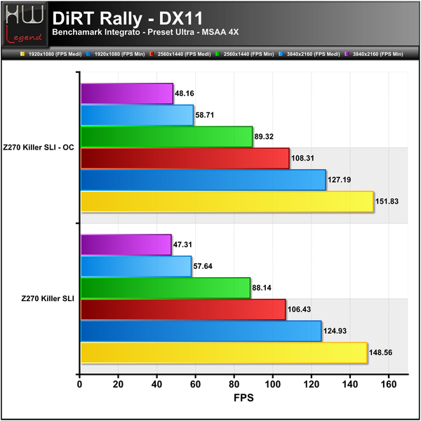 DiRT-Rally